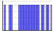 目標実施（1:できた 0:できなかった）（） のグラフ