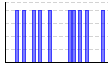 目標実施（1:できた 0:できなかった）（） のグラフ