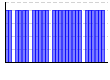 目標実施（1:できた 0:できなかった）（） のグラフ
