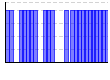 目標実施（1:できた 0:できなかった）（） のグラフ
