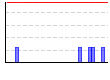 プランク（秒） のグラフ