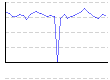 最低血圧（mmHg） のグラフ