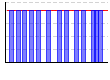 2012年休肝日（回） のグラフ