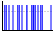 2013年休肝日（回） のグラフ