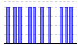2013年休肝日（回） のグラフ