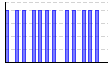 2014年休肝日 （回） のグラフ
