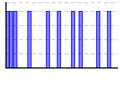 2014年休肝日 （回） のグラフ