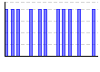 2014年休肝日 （回） のグラフ