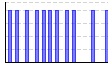 2014年休肝日 （回） のグラフ