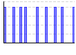 2015年休肝日（） のグラフ