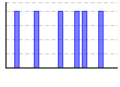 2015年休肝日（） のグラフ