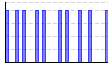 2015年休肝日（） のグラフ