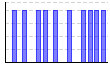 2015年休肝日（） のグラフ