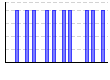 2015年休肝日（） のグラフ