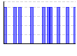 2015年休肝日（） のグラフ