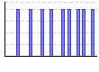 2015年休肝日（） のグラフ
