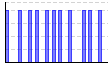 2015年休肝日（） のグラフ