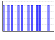 2015年休肝日（） のグラフ