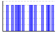 2015年休肝日（） のグラフ