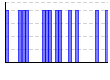2015年休肝日のグラフ