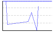 体重（kg） のグラフ