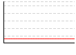 ＨｂＡ１ｃ（%） のグラフ