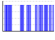 目標実施（1:できた 0:できなかった）（） のグラフ