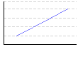フラメンコ（分） のグラフ