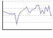 湿度（%） のグラフ