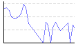 湿度（%） のグラフ