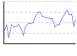 湿度（%） のグラフ