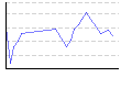 湿度（%） のグラフ