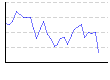 湿度（%） のグラフ