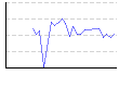 湿度（%） のグラフ