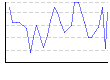 湿度（%） のグラフ