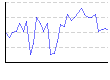湿度（%） のグラフ