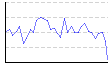 湿度（%） のグラフ