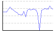 湿度（%） のグラフ