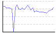 湿度（%） のグラフ