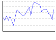 湿度（%） のグラフ