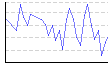 湿度（%） のグラフ