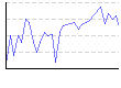 湿度（%） のグラフ