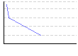 Ori TAHITI（分） のグラフ