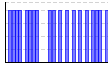 目標実施（1:できた 0:できなかった）（） のグラフ