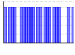 目標実施（1:できた 0:できなかった）（） のグラフ
