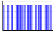 目標実施（1:できた 0:できなかった）（） のグラフ