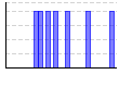 目標実施（1:できた 0:できなかった）（） のグラフ