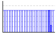 食事の記録（kcal） のグラフ