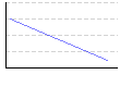 BMI（） のグラフ