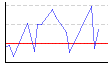 皮下脂肪率（両腕）（%） のグラフ